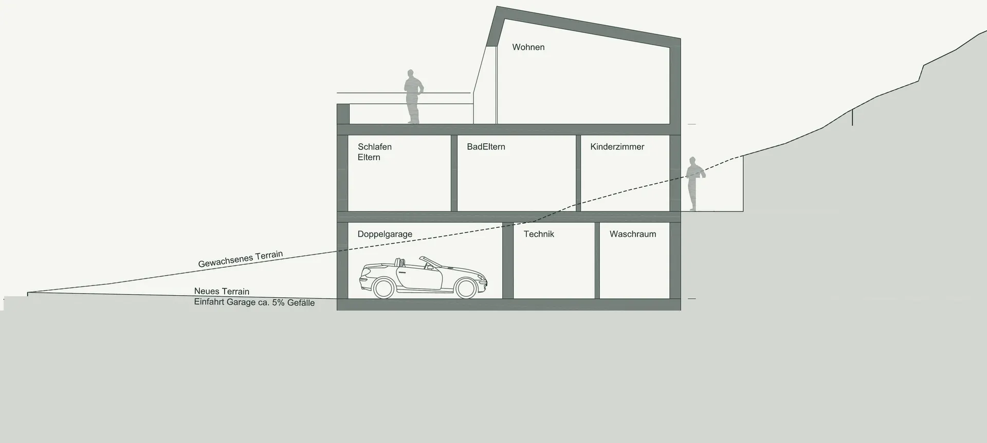 Schnitt durch die drei Ebenen und den Hang. Studie von 2011.